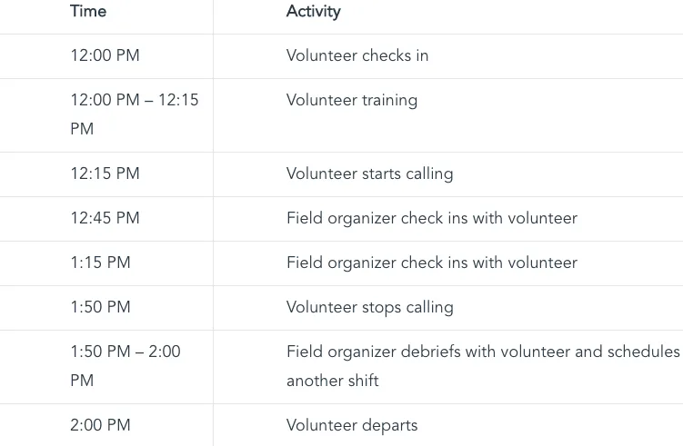 sample timeline for a volunteer shift for voter engagement