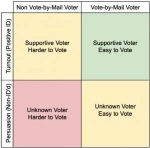 Voter engagement universe breakdown